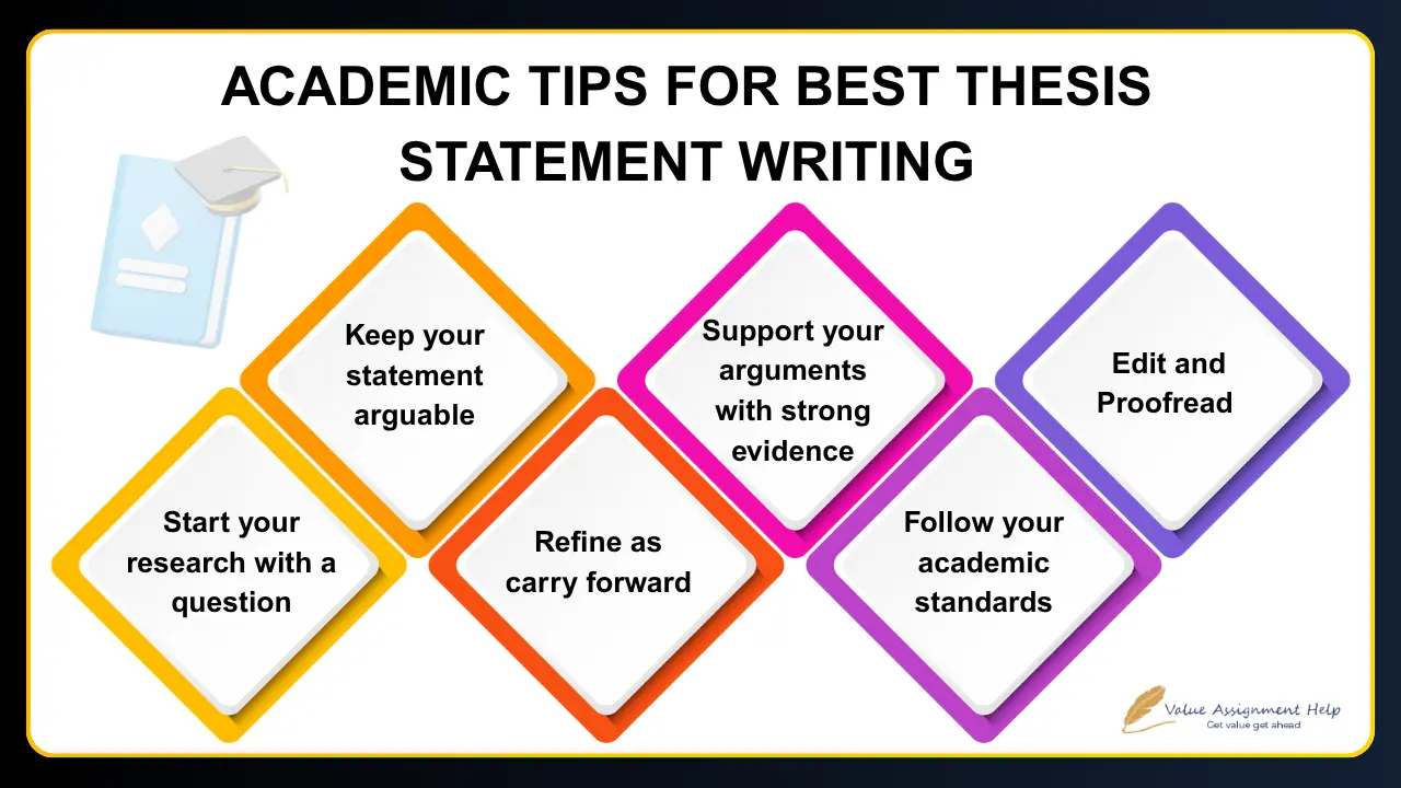 Academic Tips for Best Thesis Statement Writing